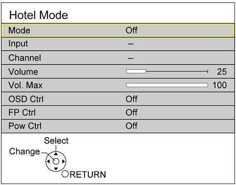 login to hotel mode