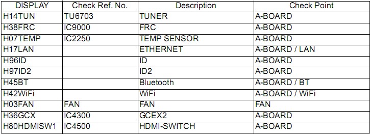 self-check indication force factory shipment setting